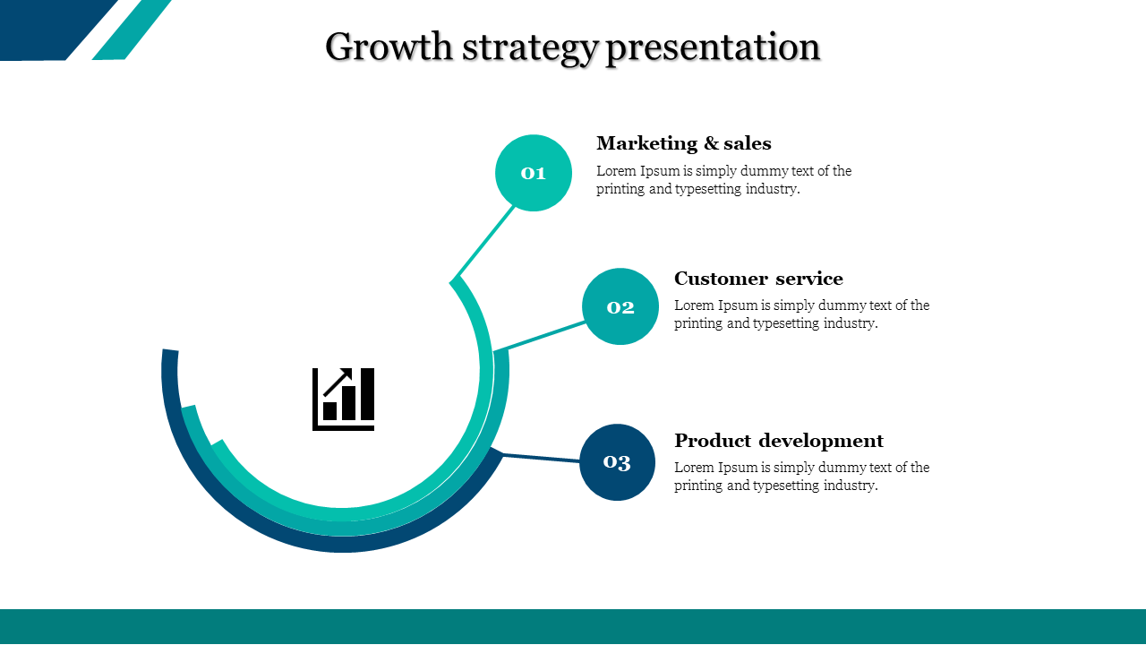 Free - A three noded growth strategy presentation